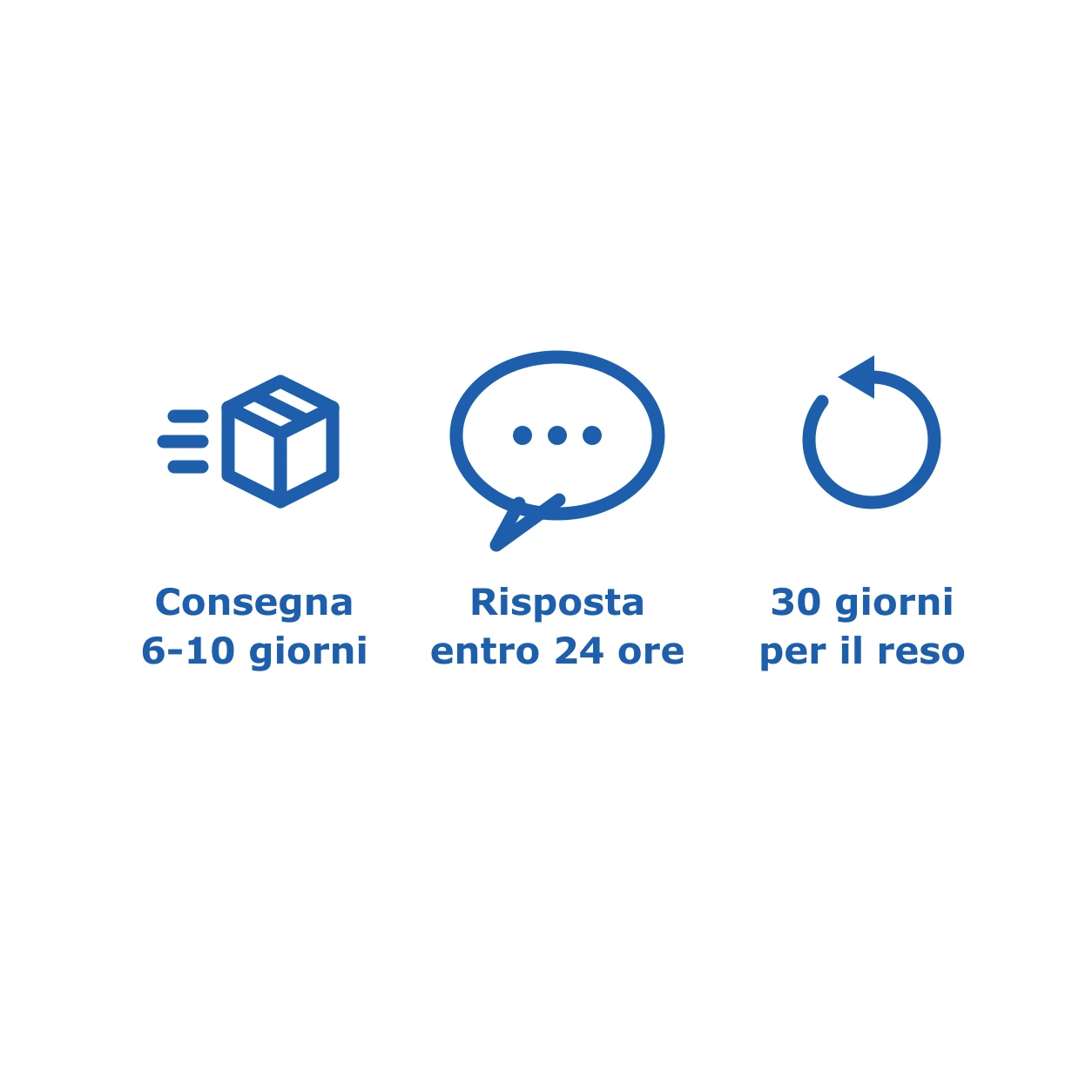 Tre icone con i punti chiave del servizio Frimouf: consegna in 6-10 giorni, risposta entro 24 ore, 30 giorni per il reso